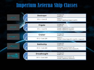 Imperium Aeterna Ship Classes