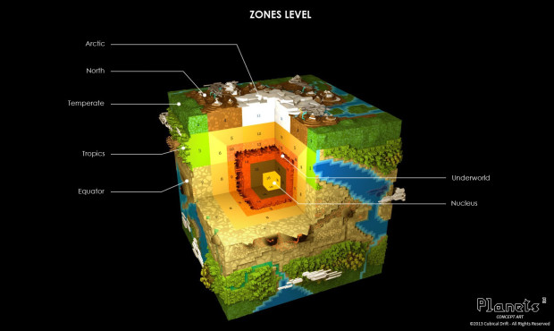 Planets³ Zones